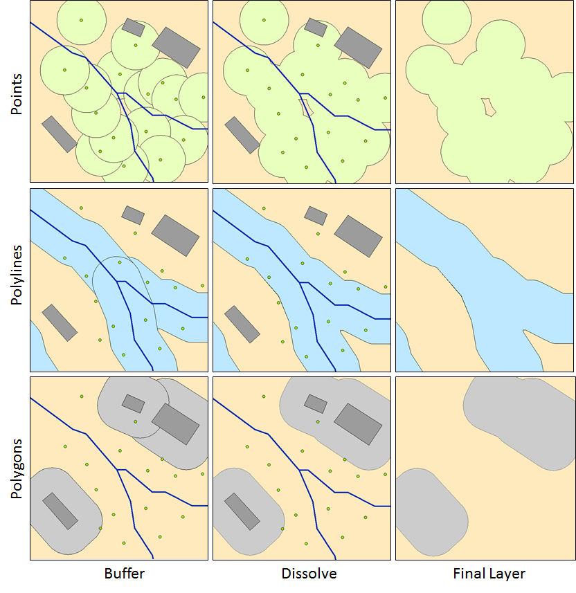 GSP 270: Spatial Analysis